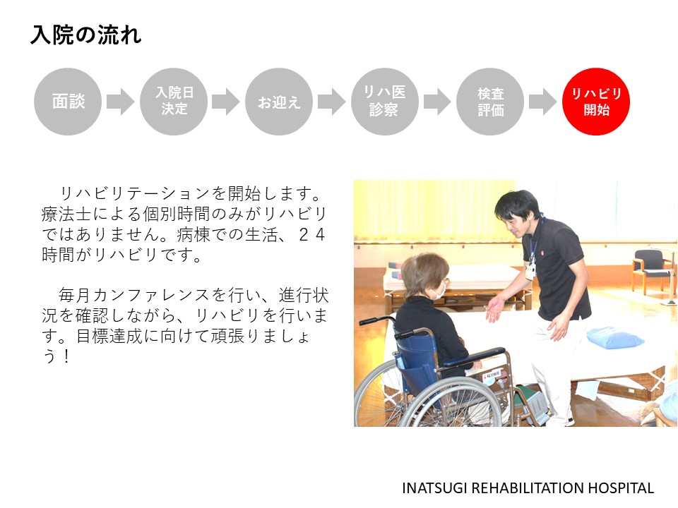 29.入院の流れ