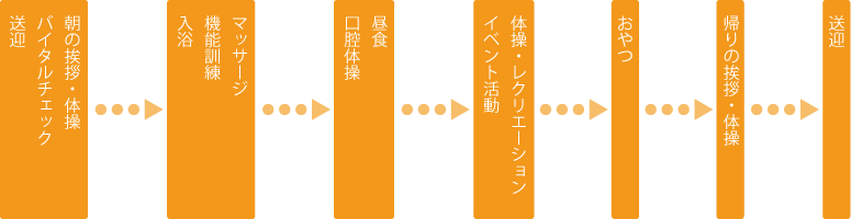 一日の流れ