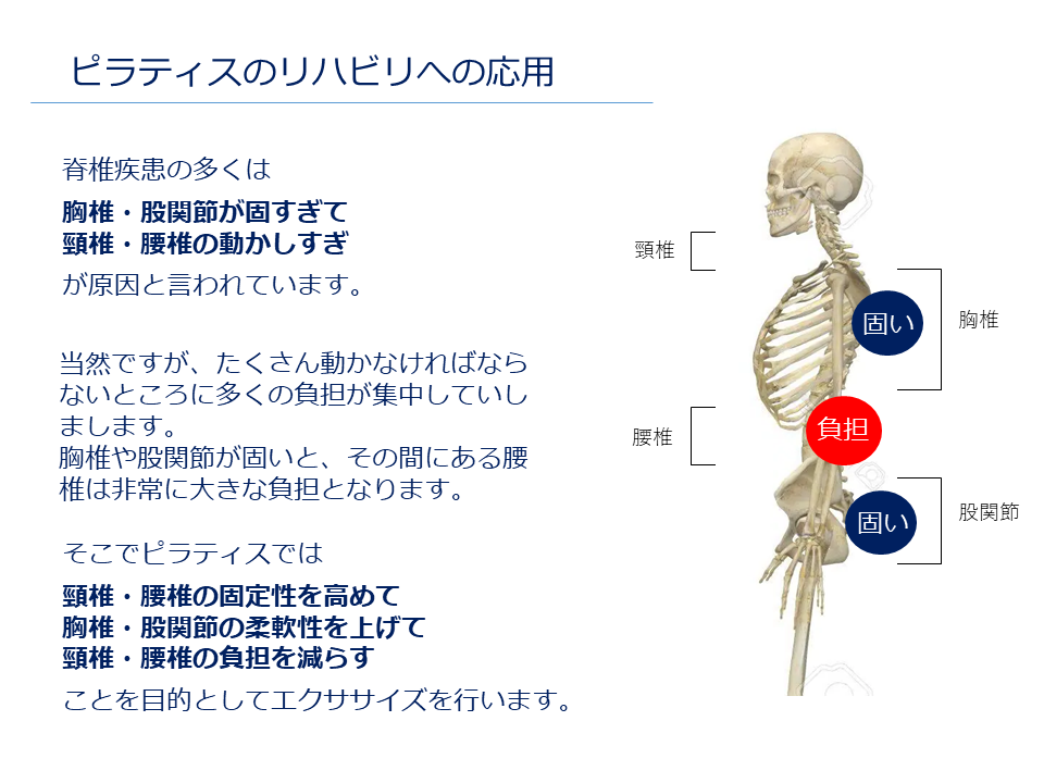 ピラティスのリハビリへの応用