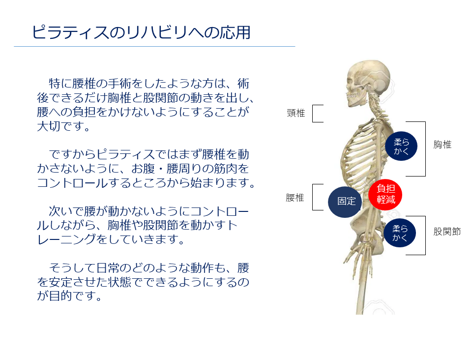 ピラティスのリハビリへの応用