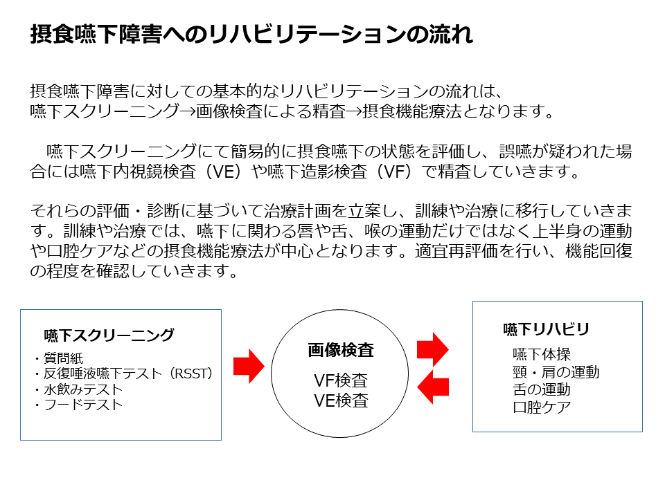 稲次病院 摂食嚥下 リハビリテーション