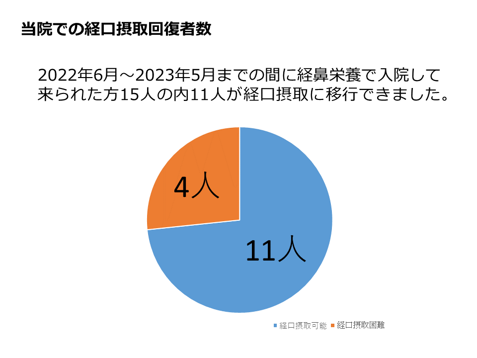 稲次病院 摂食嚥下 リハビリテーション