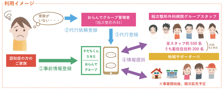 「はいかい　おらんで事業」の利用イメージ